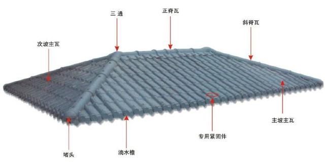 合成樹(shù)脂瓦屋面，主瓦和樹(shù)脂瓦配件的分布圖講解