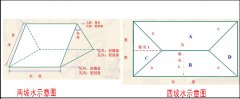 屋頂蓋合成樹脂琉璃瓦怎么計算面積和用量？