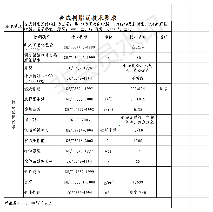 白底樹脂瓦質(zhì)量好？揭開各白底樹脂瓦的秘密，曝光真相，還原事實