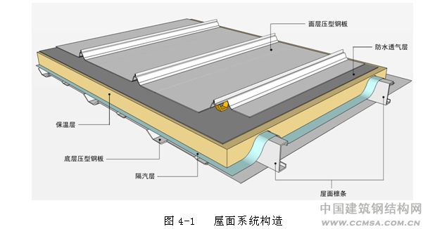 樹脂瓦屋面內(nèi)部有冷凝水怎么辦？