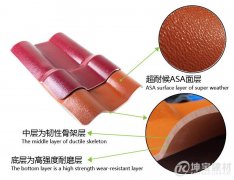 ASA樹(shù)脂瓦和ABS樹(shù)脂瓦有區(qū)別嗎？哪一種更好呢？